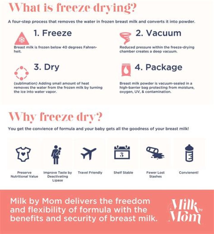 Does milk freeze successfully?
