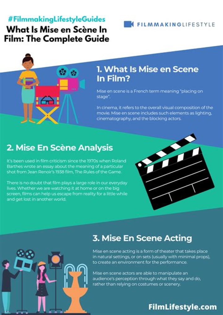Does mise en scene include editing?