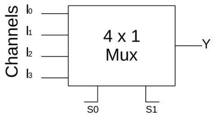 Does multiplexing increase the bandwidth?