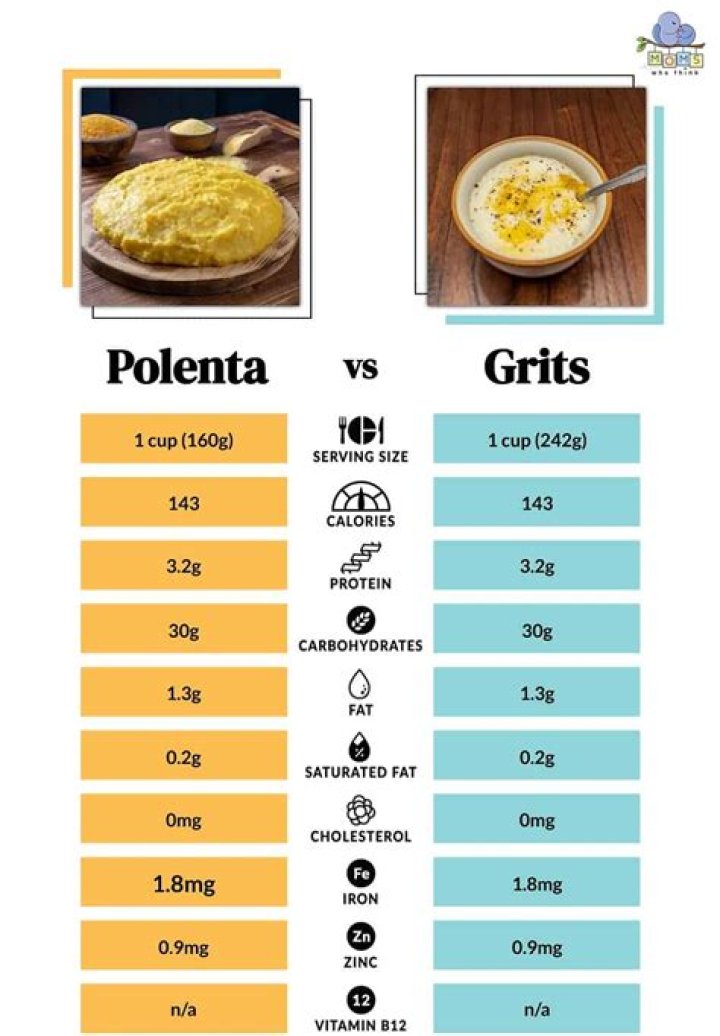 Does polenta have carbs?