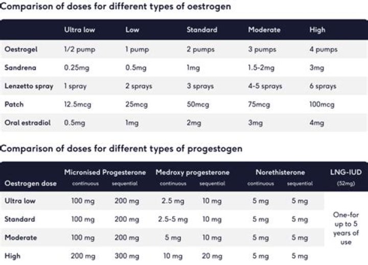 Does progesterone pessaries cause bloating?