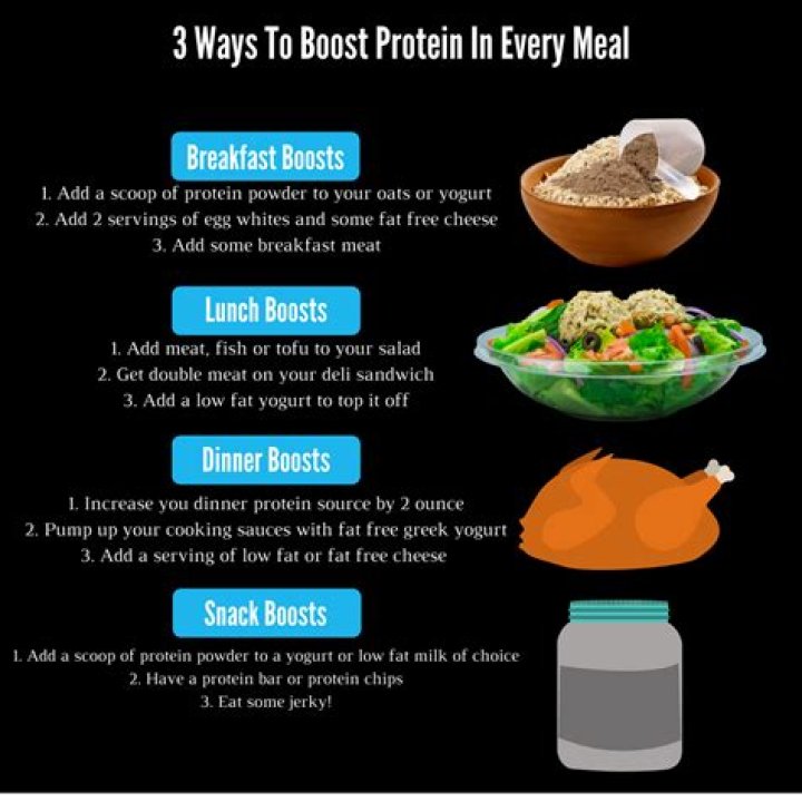 Does protein make you spotty?