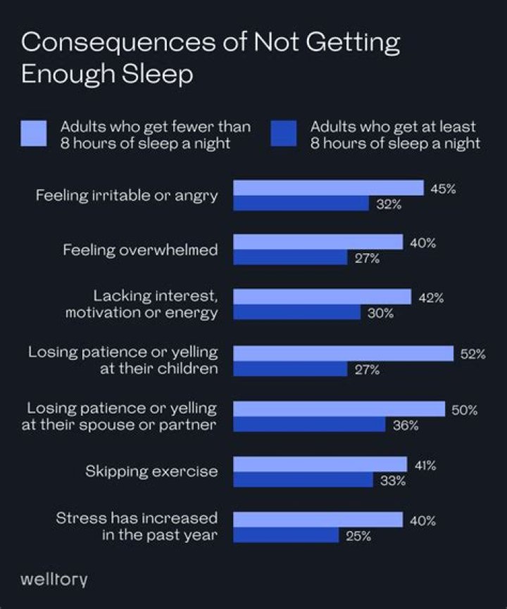 Does pulling all nighters burn calories?