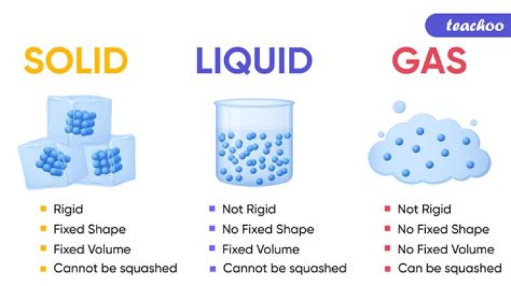 Does radiation require circulating gases and liquids?