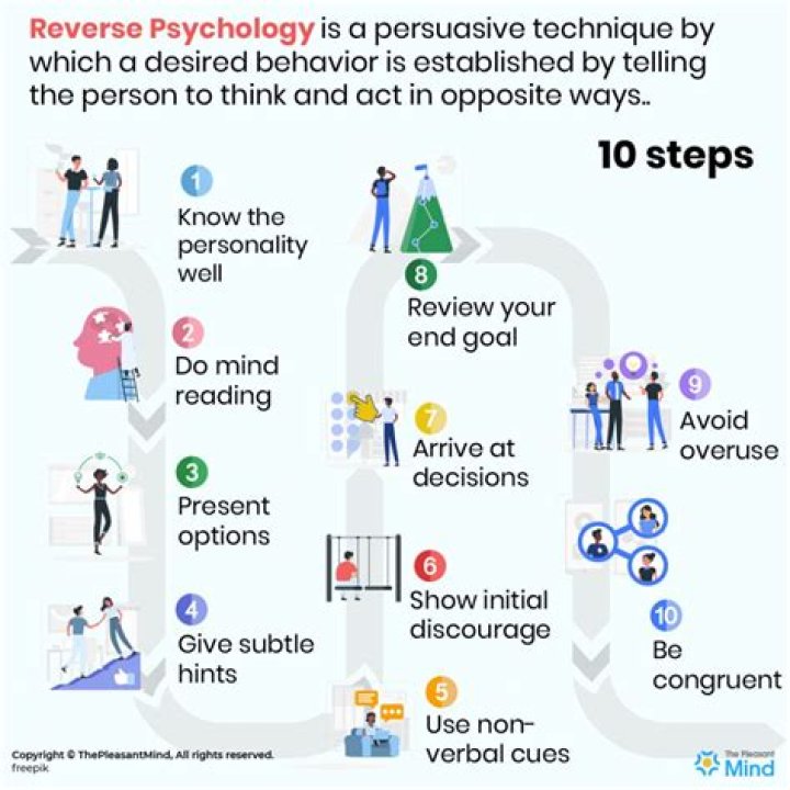 Does reverse psychology work?