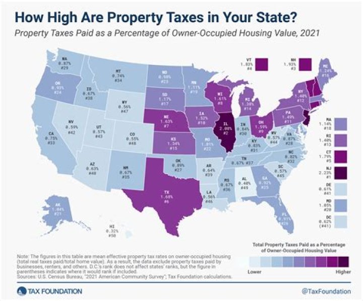 Does Texas have property taxes?