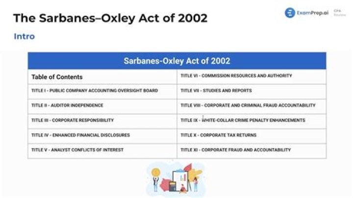 Does the sarbanes oxley act work?