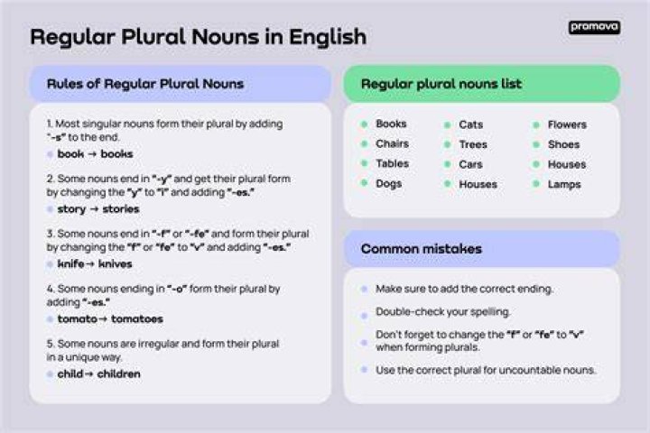 Does uniqueness have plural?