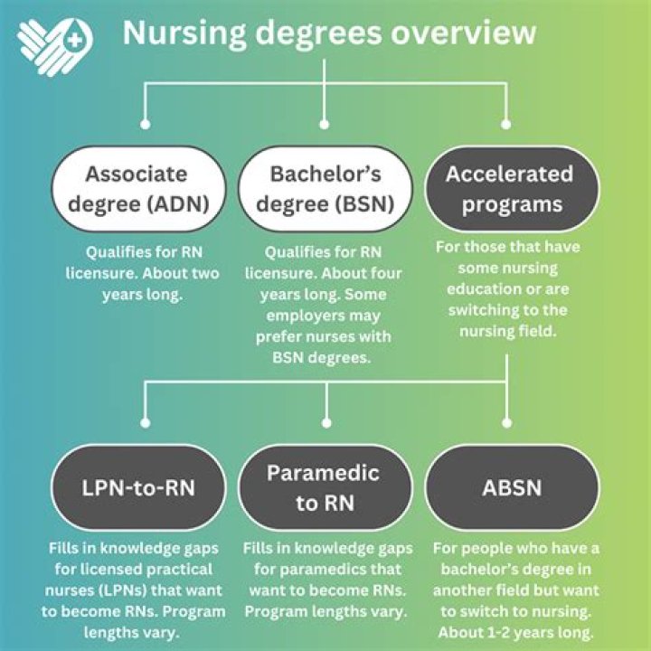 Does wingate university have a nursing program?