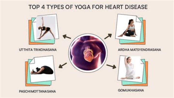 Does yoga cure heart disease?