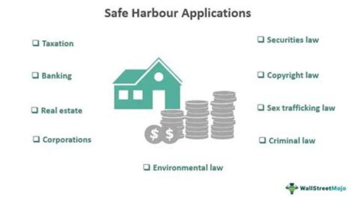 For fte reduction safe harbor?