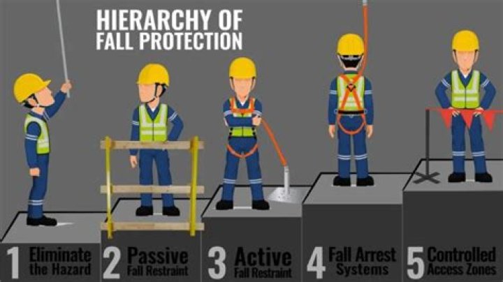 For workers on scaffolds fall protection?
