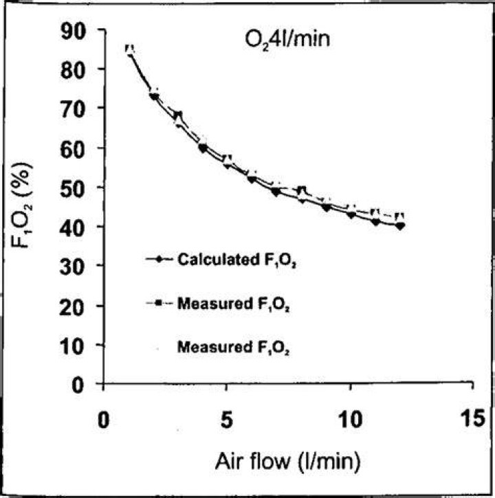 Formula for litharge is?