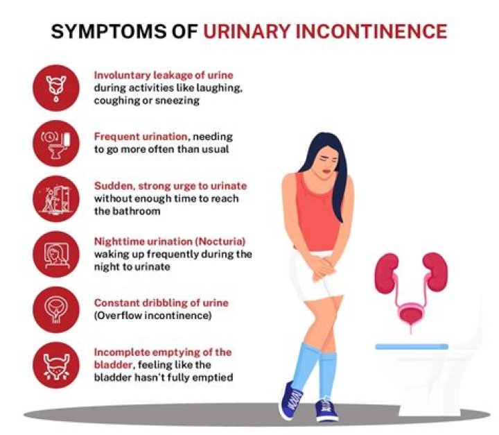 Has been urinary incontinence?