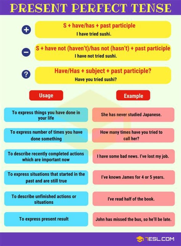 Has have present perfect tense?