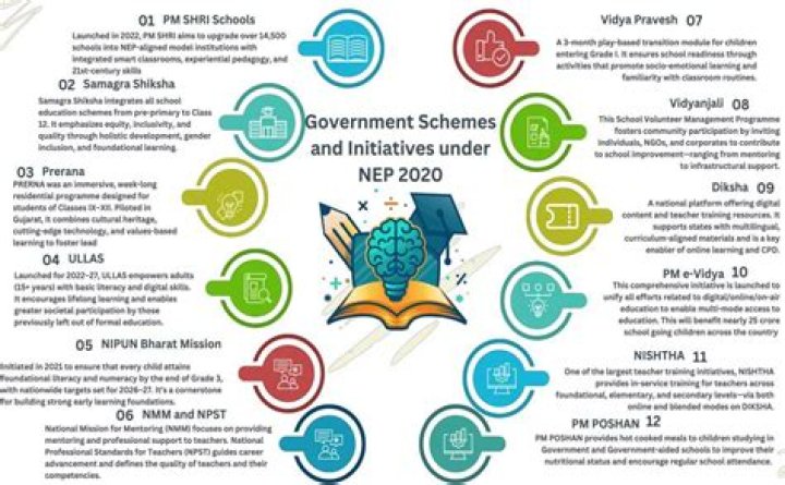 Has nep 2020 passed?