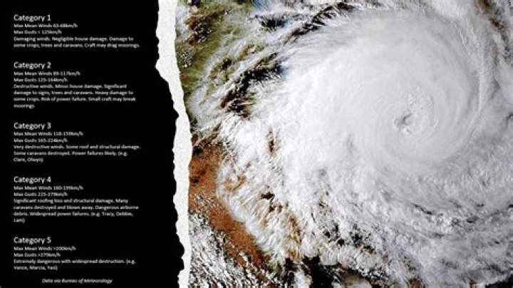 Has there ever been a hurricane jonathan?