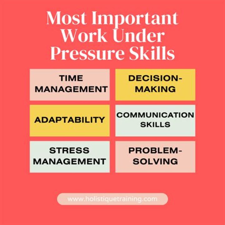 How ability to work under pressure?