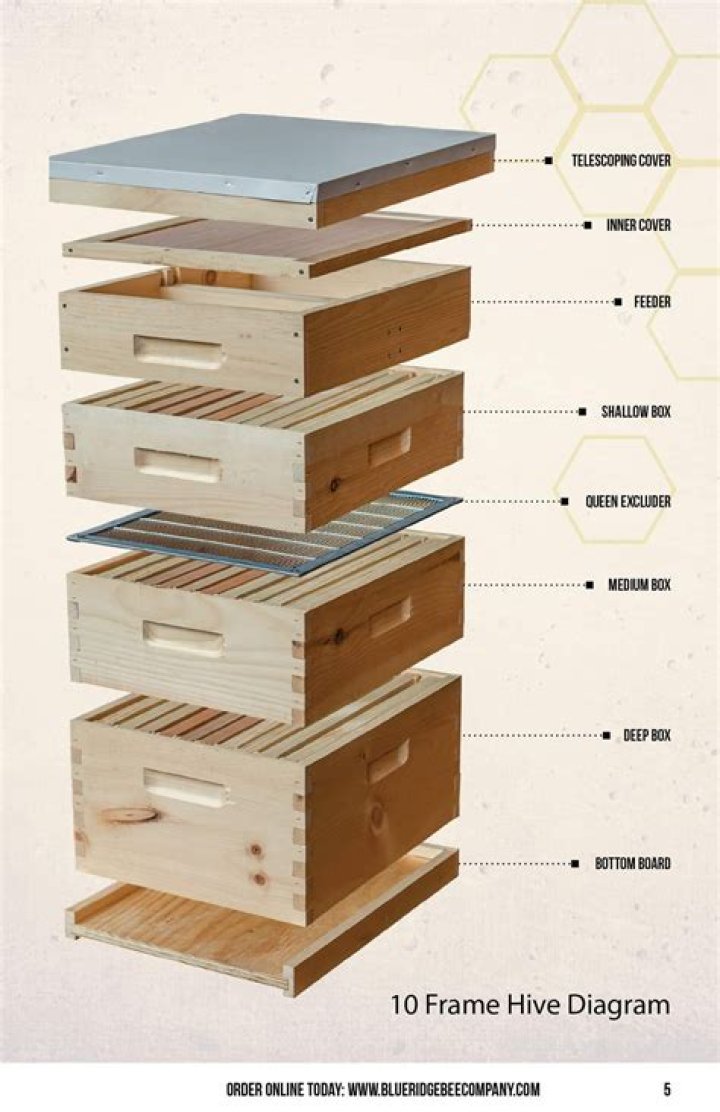 How aggregation works in hive?