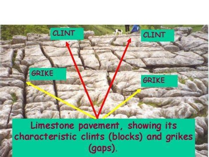 How are grikes and clints formed?