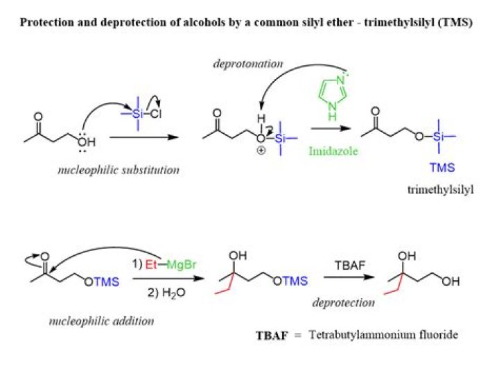 How are imidazole formed?