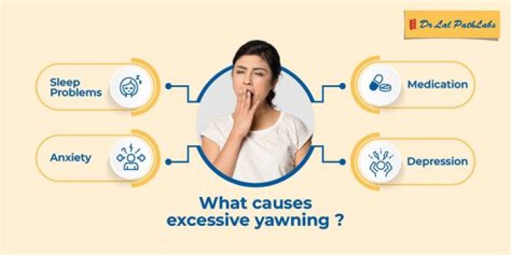 How are yawns caused?