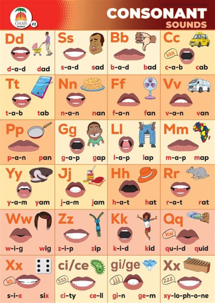 How consonant sounds are made?