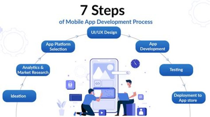 How develop android app?