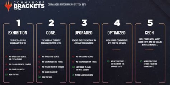 How do conspiracies work mtg?