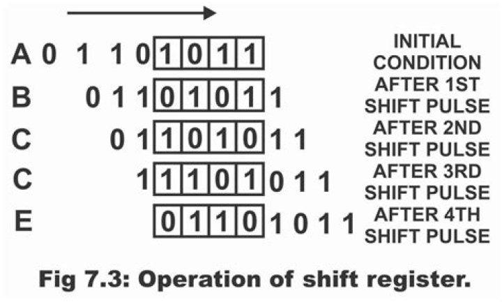 How do I register as an engineer?
