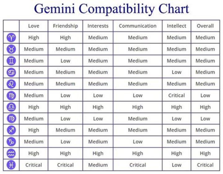 How do two geminis get along?