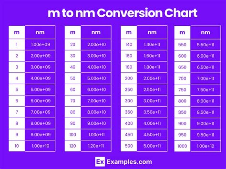 How do you convert N to NM?