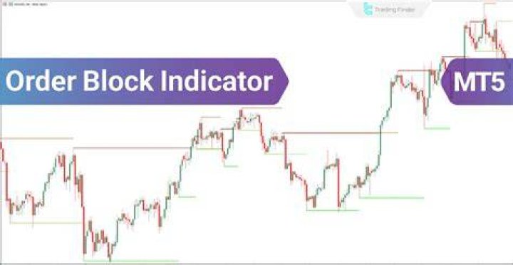 How do you use block trade indicators?