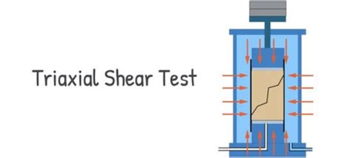 How does a triaxial test work?
