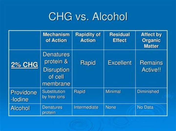 How does chg work?