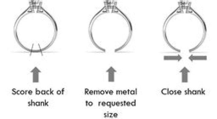 How does resizing a ring work?