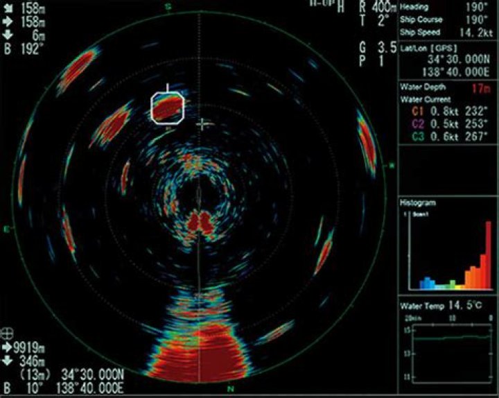 How does sonar scanner work?