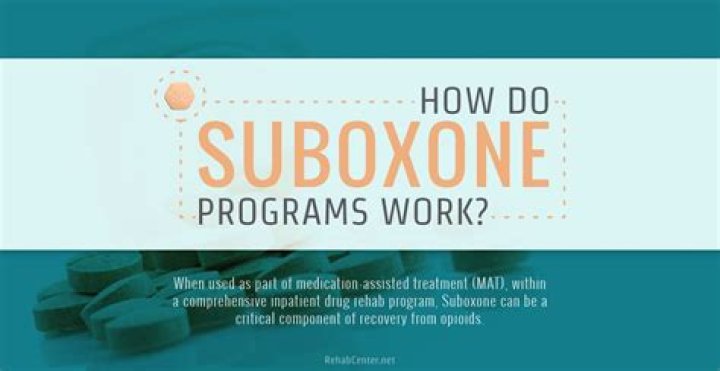 How does Suboxone program work?