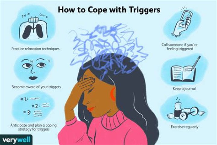 How does triggering work?