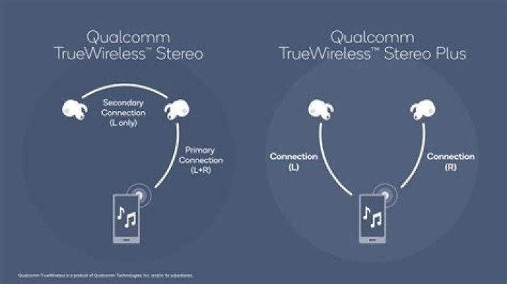 How does tws work?