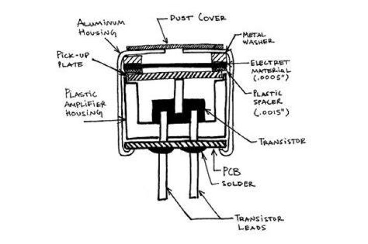How electret microphone works?