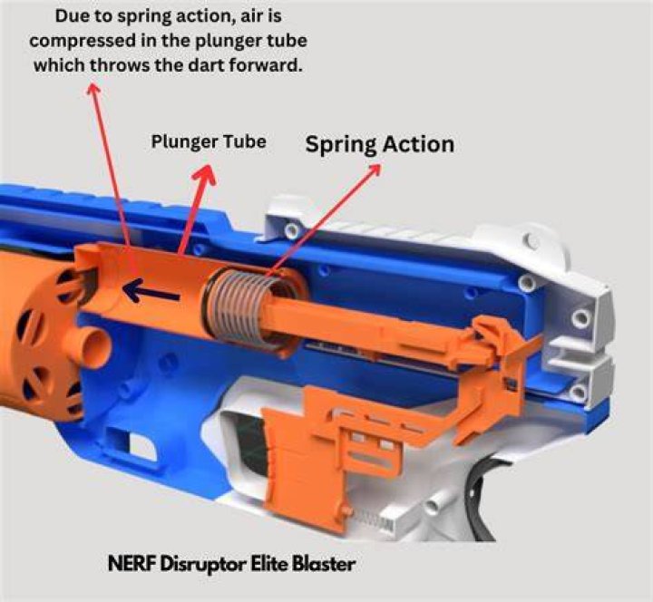 How far does the Nerf disruptor shoot?