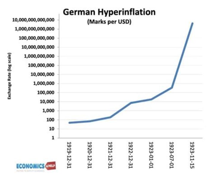 How hyperinflation affected germany?