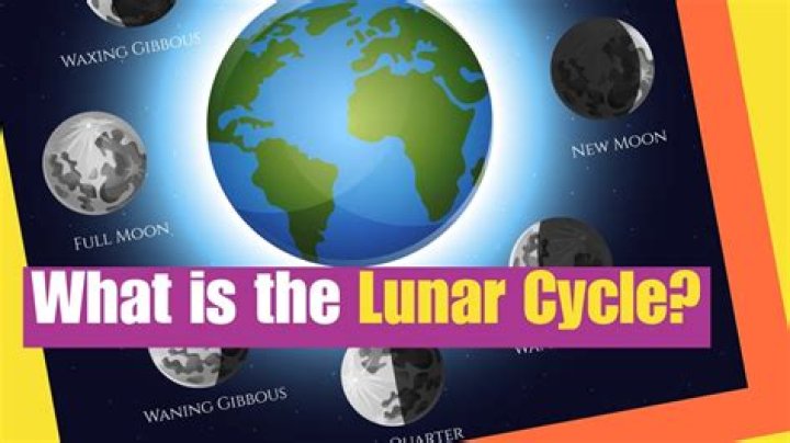 How long is a lunation?