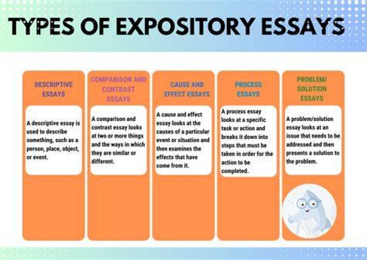 How long should exposition be?
