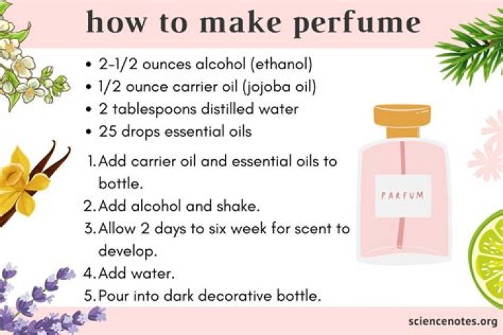 How make your own perfume?