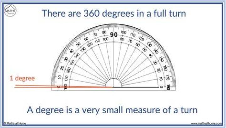 How many degrees is a left turn?
