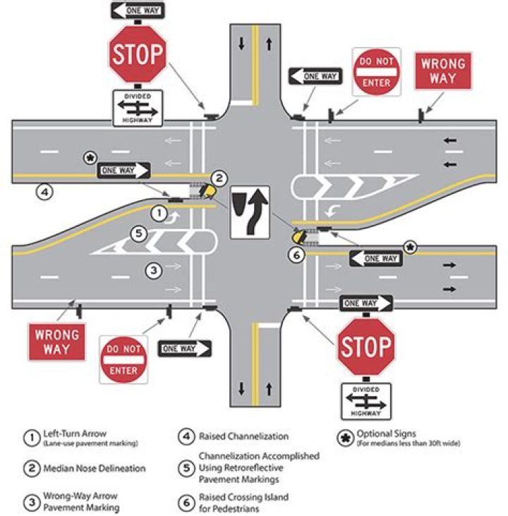 How many intersections in the us?