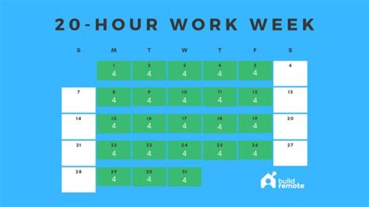 How many renown per week?