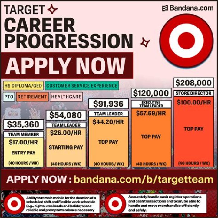 How much does a Target store manager make a year?